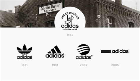 adidas history timeline.